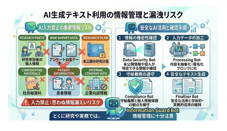 AI利用時の情報管理リスク