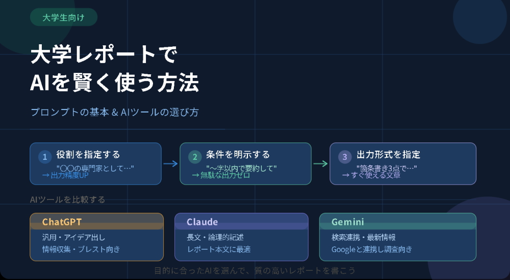 大学レポートでAIを賢く使う方法とChatGPT Claude Geminiの選び方