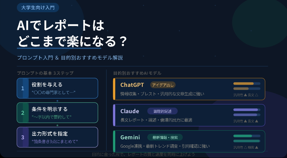 AIでレポートはどこまで楽になるのかと大学生向けプロンプト入門