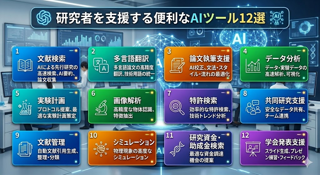 論文作成 AI おすすめ 研究者向けAIツール12選