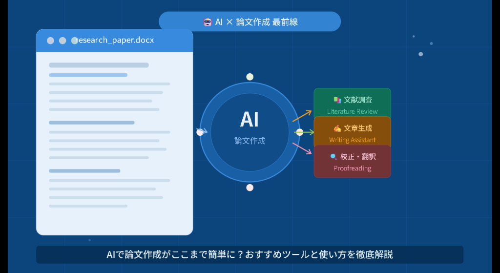 AIで論文作成 おすすめツール 使い方 徹底解説