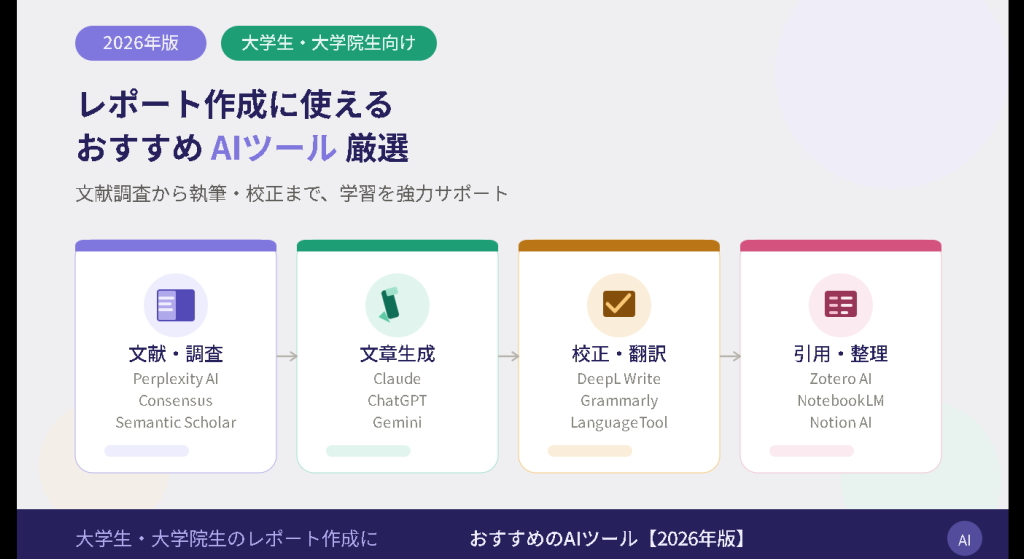 大学生 大学院生 レポート作成 AIツール おすすめ 2026年版