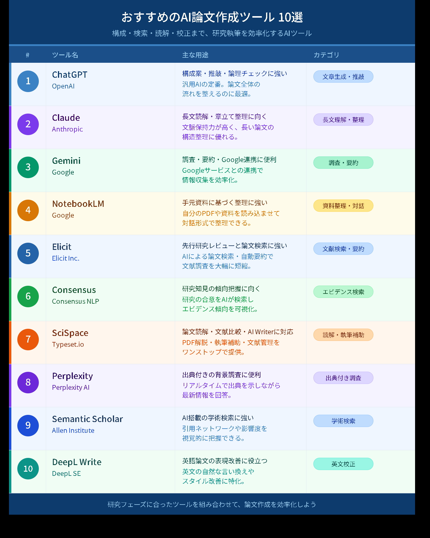 おすすめのAI論文作成ツール10選 文献レビュー 先行研究 AI 論文作成