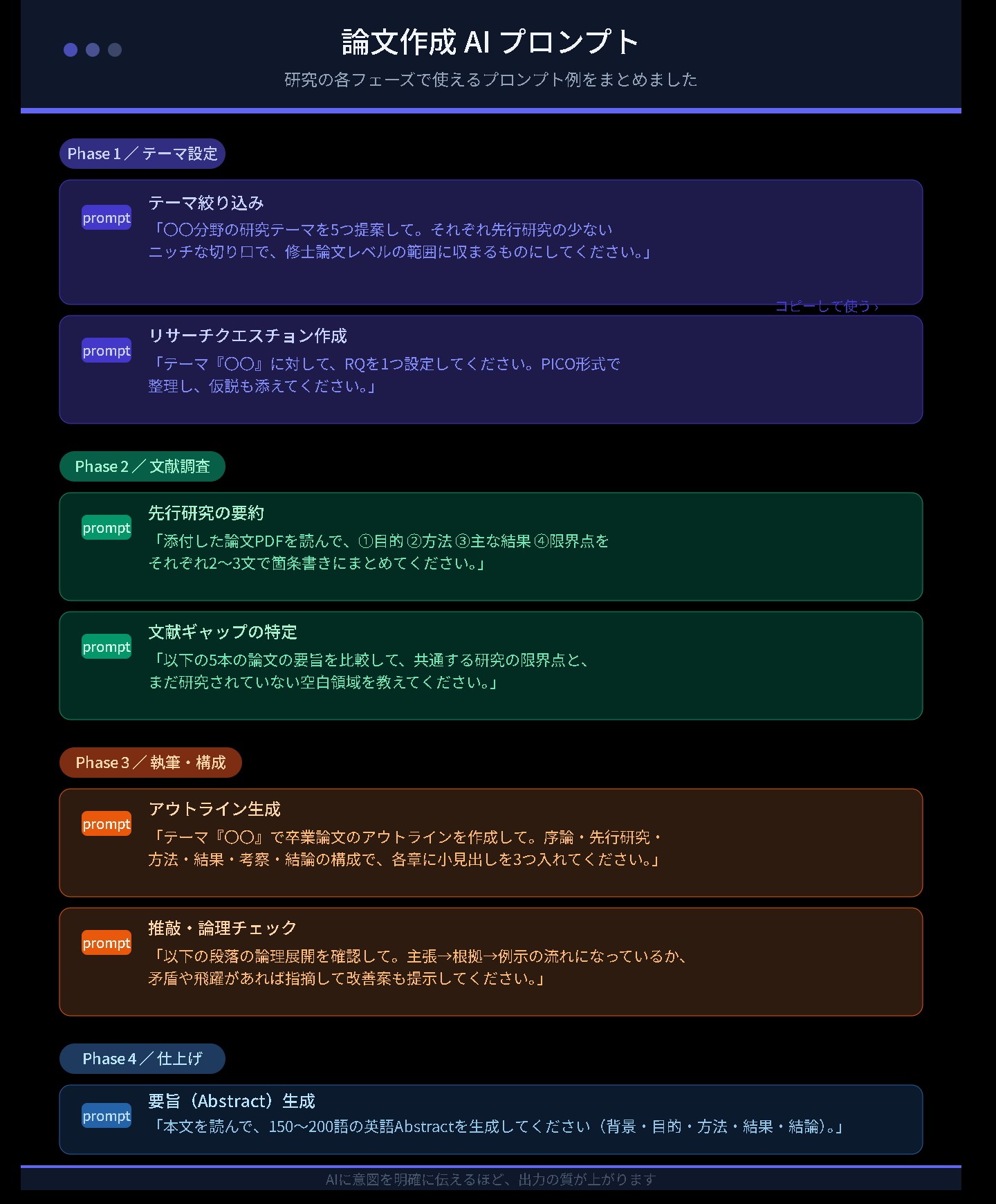 論文作成 AI プロンプト 卒論 修論 投稿論文 文献レビュー