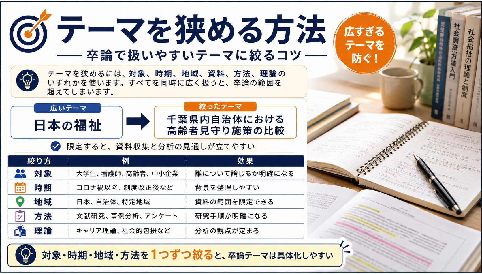 卒論 テーマ 決め方 卒業論文 テーマ 先行研究