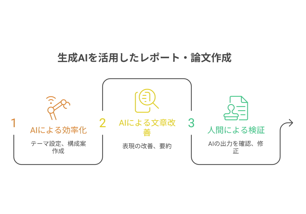 aiレポート　ばれない