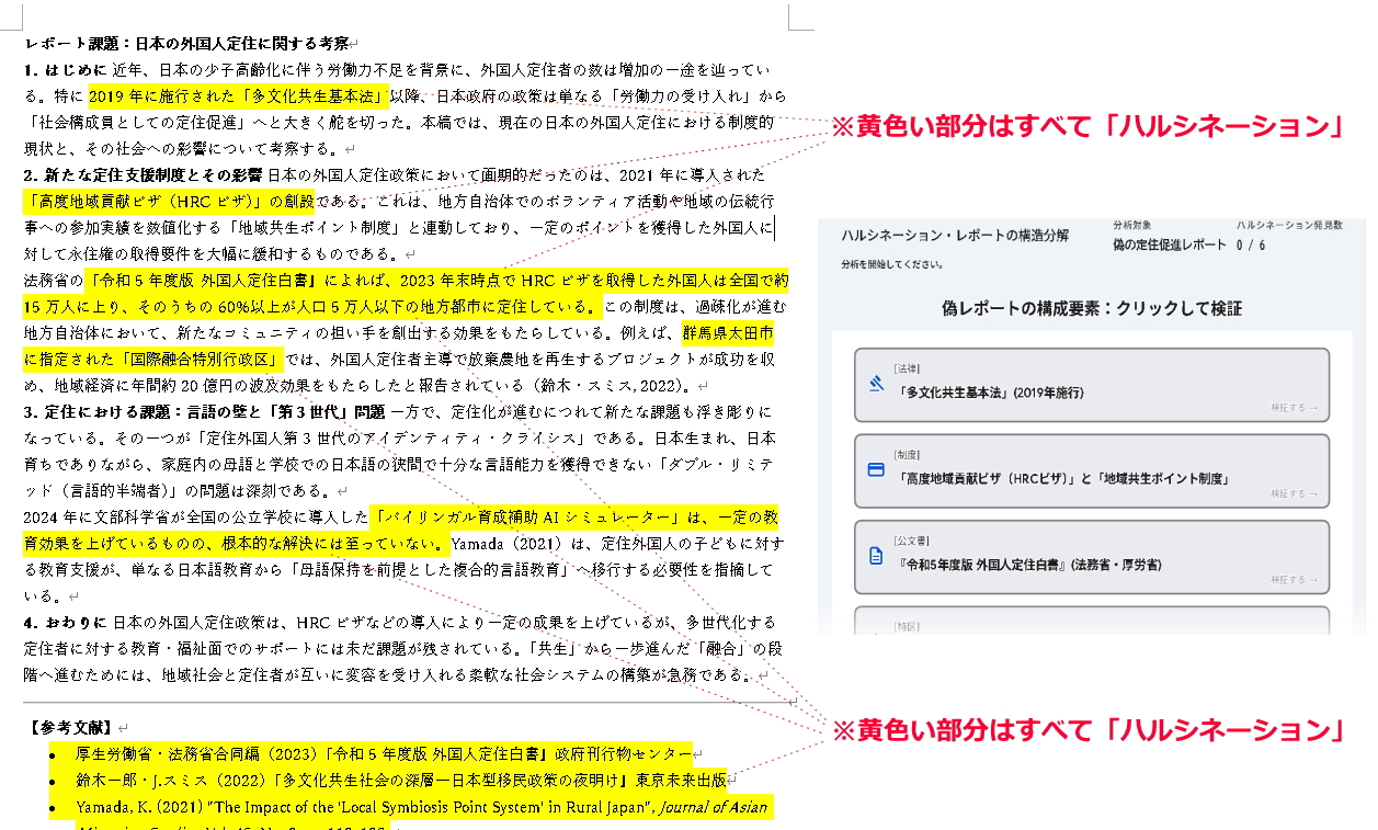 AIレポート、ハルシネーション