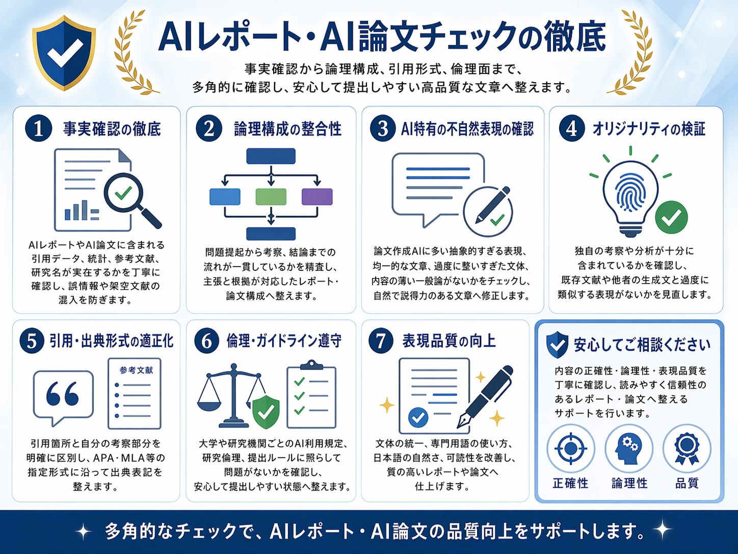 AIレポート、ハルシネーション