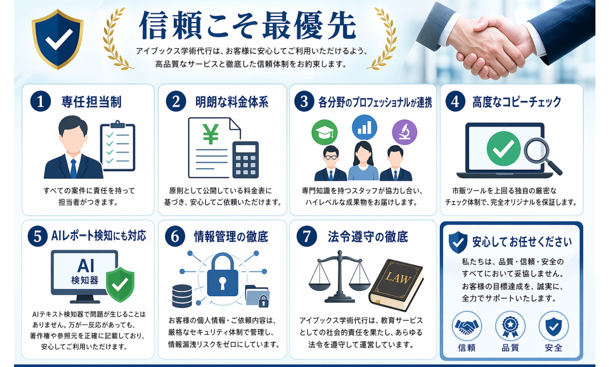アイブックス学術代行が選ばれる理由